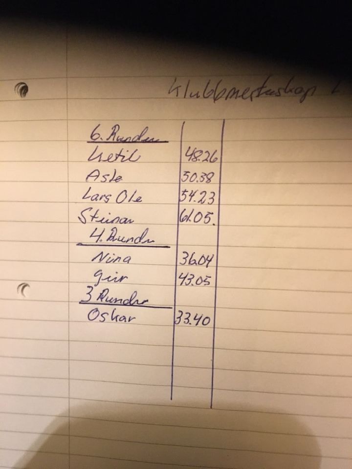 Resultater klubbmesterskap landevei fellesstart
